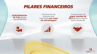 Endividamento
de 3,0x Dívida
Líquida/EBITDA
Crescimento da
empresa será
financiado por meio
da alavancagem
Compromisso de
pagar mínimo de
50% do lucro líquido
como dividendo
PILARES FINANCEIROS
 