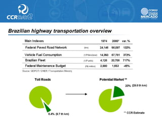 Ccr day2 presentation
