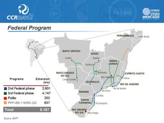 Ccr day2 presentation