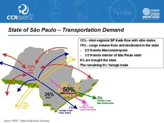 Ccr day2 presentation