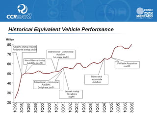 Ccr day2 presentation