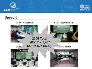 Ccr day2 presentation