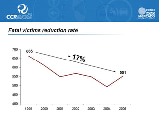 Ccr day2 presentation
