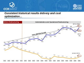 Ccr day2 presentation