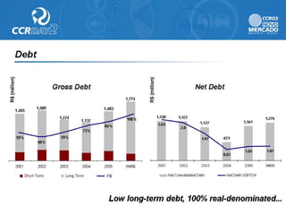 Ccr day2 presentation