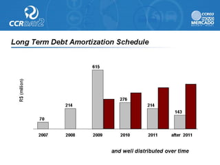 Ccr day2 presentation