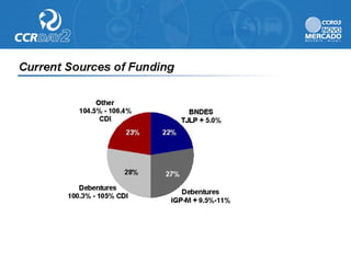 Ccr day2 presentation