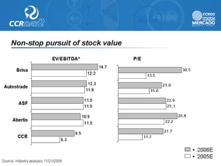 Ccr day2 presentation