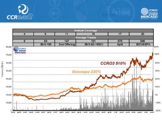 Ccr day2 presentation