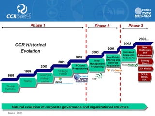 Ccr day2 presentation