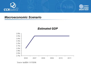 Ccr day2 presentation