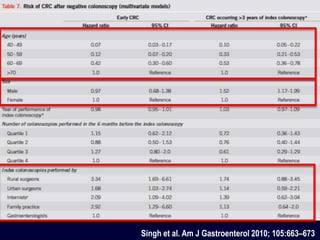 Singh et al. Am J Gastroenterol 2010; 105:663–673
 