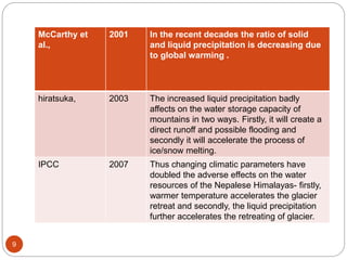 9
McCarthy et
al.,
2001 In the recent decades the ratio of solid
and liquid precipitation is decreasing due
to global warming .
hiratsuka, 2003 The increased liquid precipitation badly
affects on the water storage capacity of
mountains in two ways. Firstly, it will create a
direct runoff and possible flooding and
secondly it will accelerate the process of
ice/snow melting.
IPCC 2007 Thus changing climatic parameters have
doubled the adverse effects on the water
resources of the Nepalese Himalayas- firstly,
warmer temperature accelerates the glacier
retreat and secondly, the liquid precipitation
further accelerates the retreating of glacier.
 