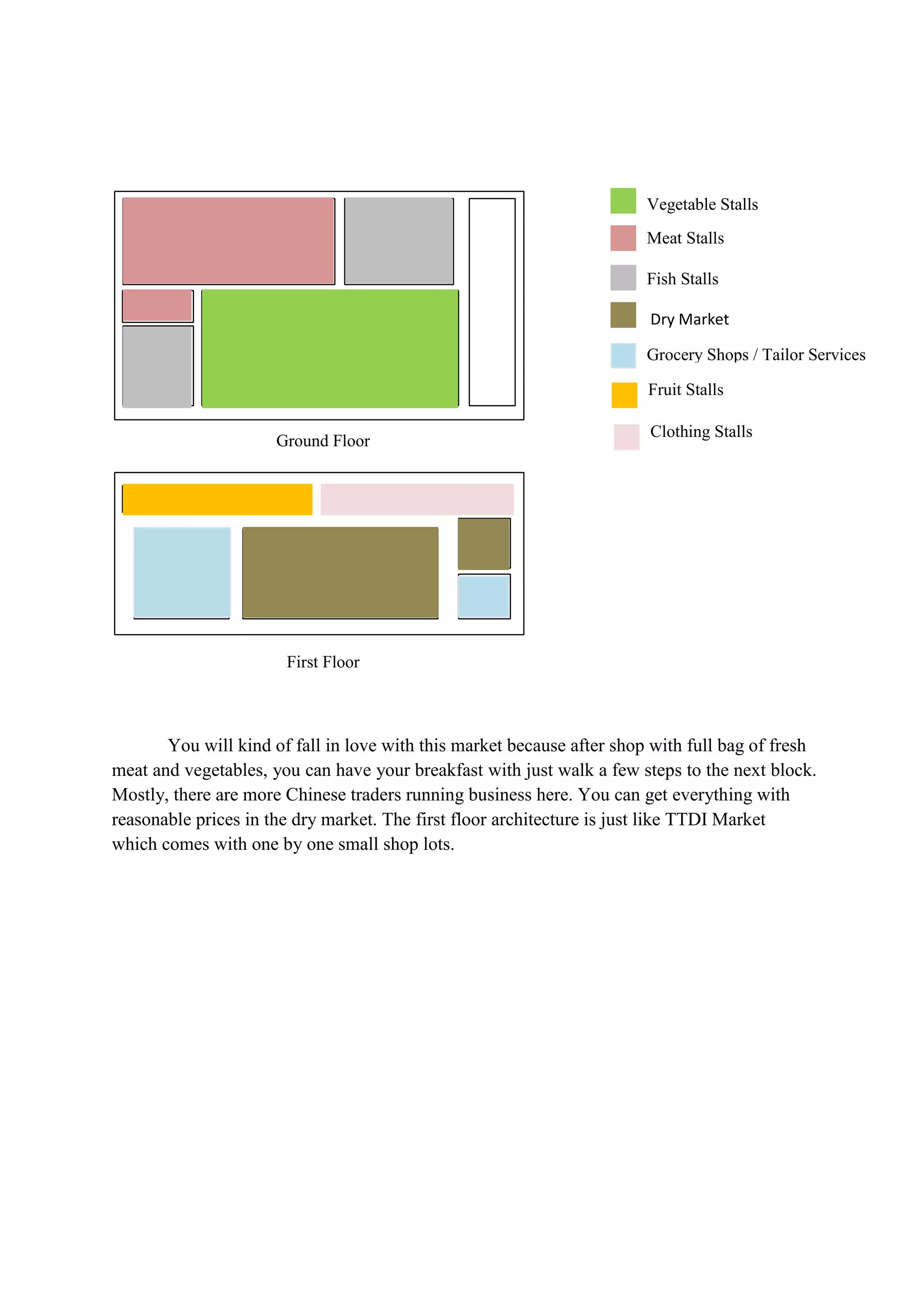 Vegetable Stalls
Meat Stalls
Fish Stalls
Dry Market
Grocery Shops / Tailor Services
Fruit Stalls
Ground Floor

Clothing Stalls

First Floor

You will kind of fall in love with this market because after shop with full bag of fresh
meat and vegetables, you can have your breakfast with just walk a few steps to the next block.
Mostly, there are more Chinese traders running business here. You can get everything with
reasonable prices in the dry market. The first floor architecture is just like TTDI Market
which comes with one by one small shop lots.

 