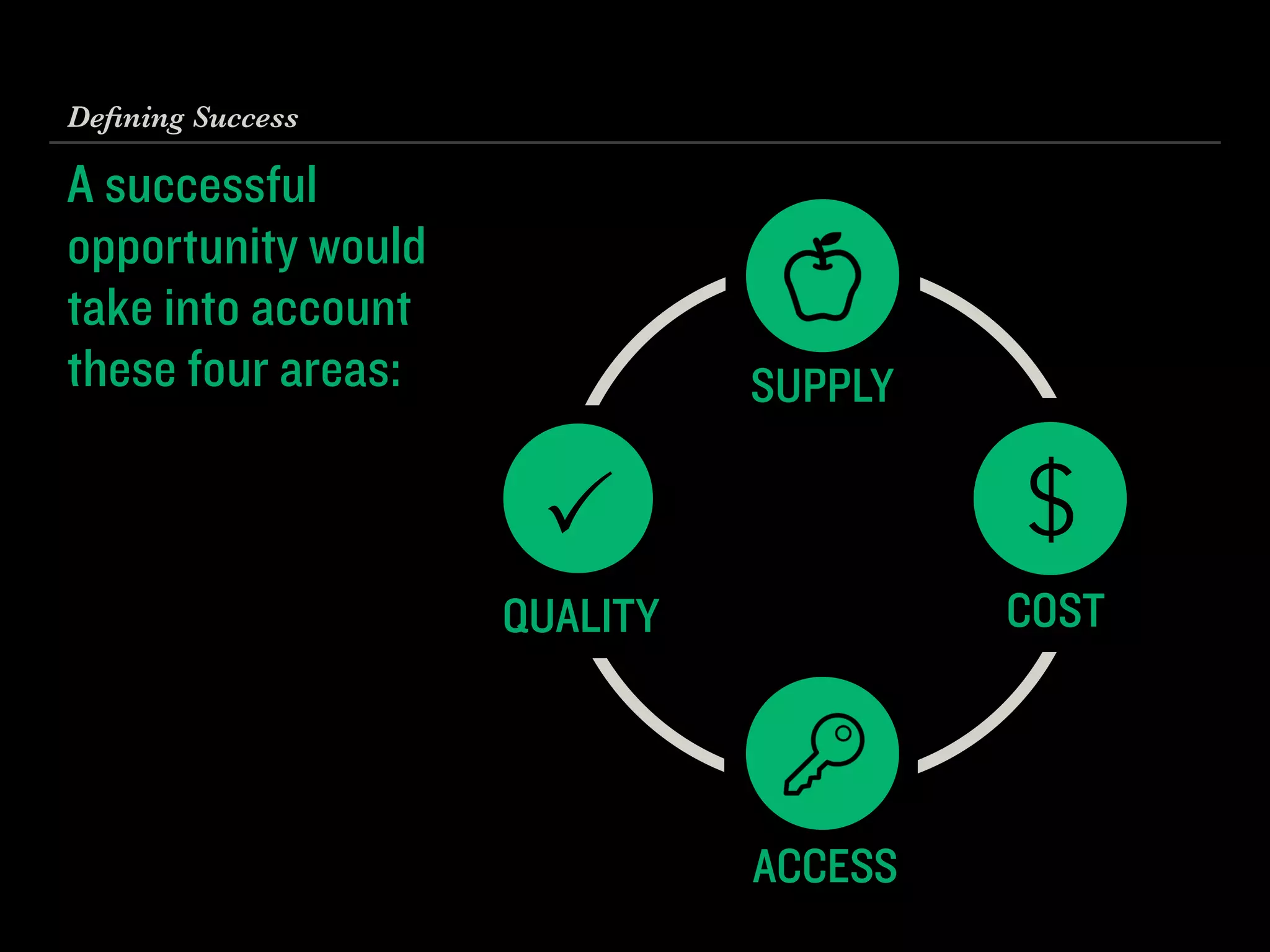 QUALITY
P
Deﬁning Success
A successful
opportunity would
take into account
these four areas: SUPPLY
COST
$
ACCESS
 