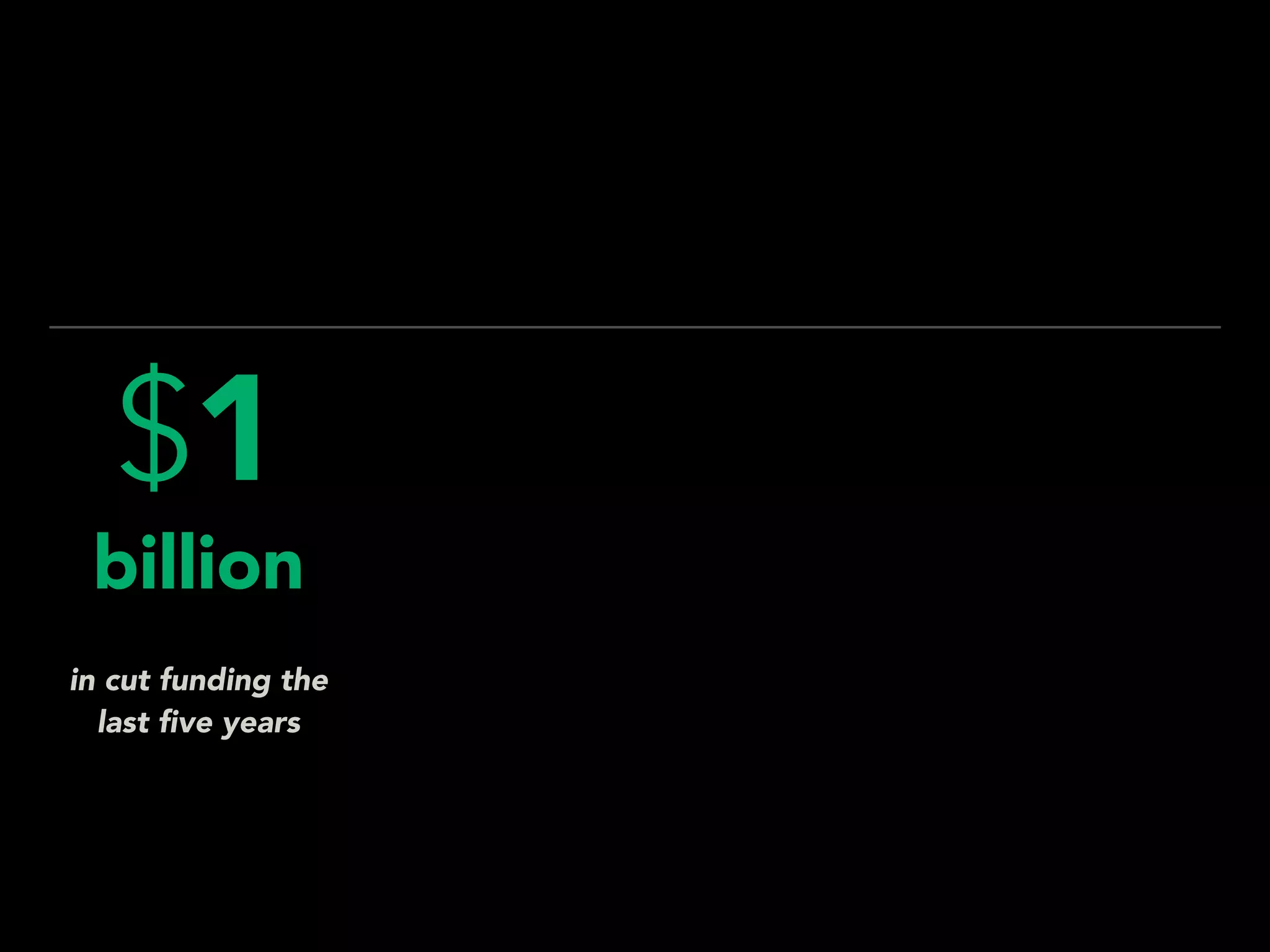 in cut funding the
last ﬁve years
$1
billion
 