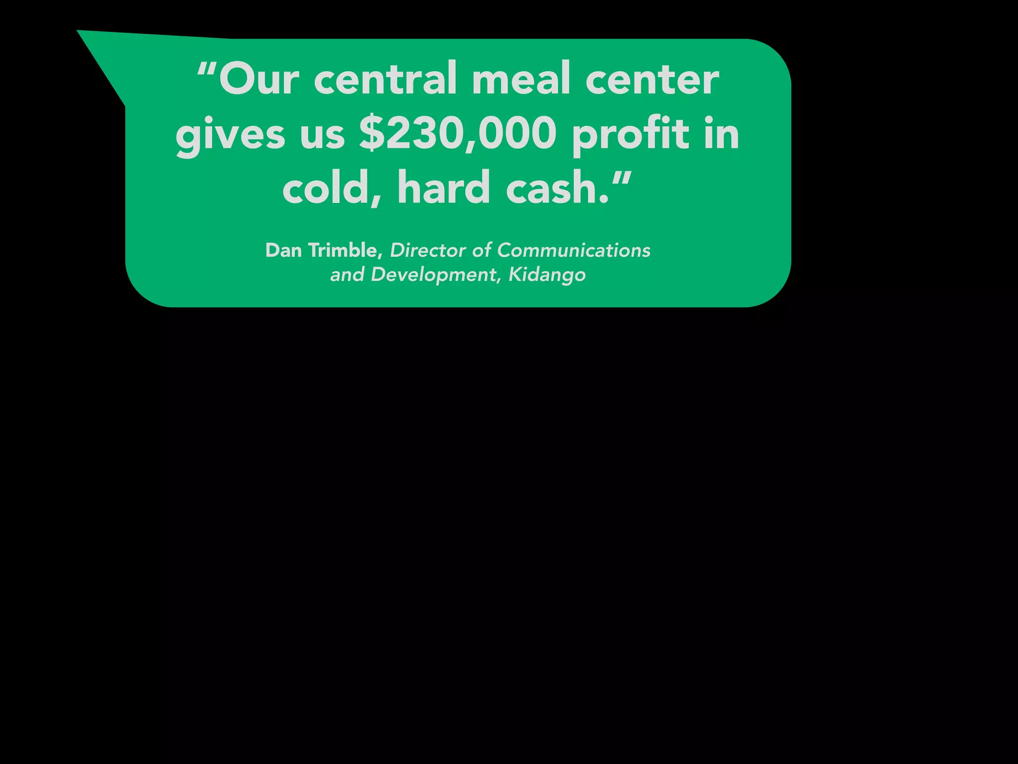 “Our central meal center
gives us $230,000 proﬁt in
cold, hard cash.” 
 
Dan Trimble, Director of Communications 
and Development, Kidango
 