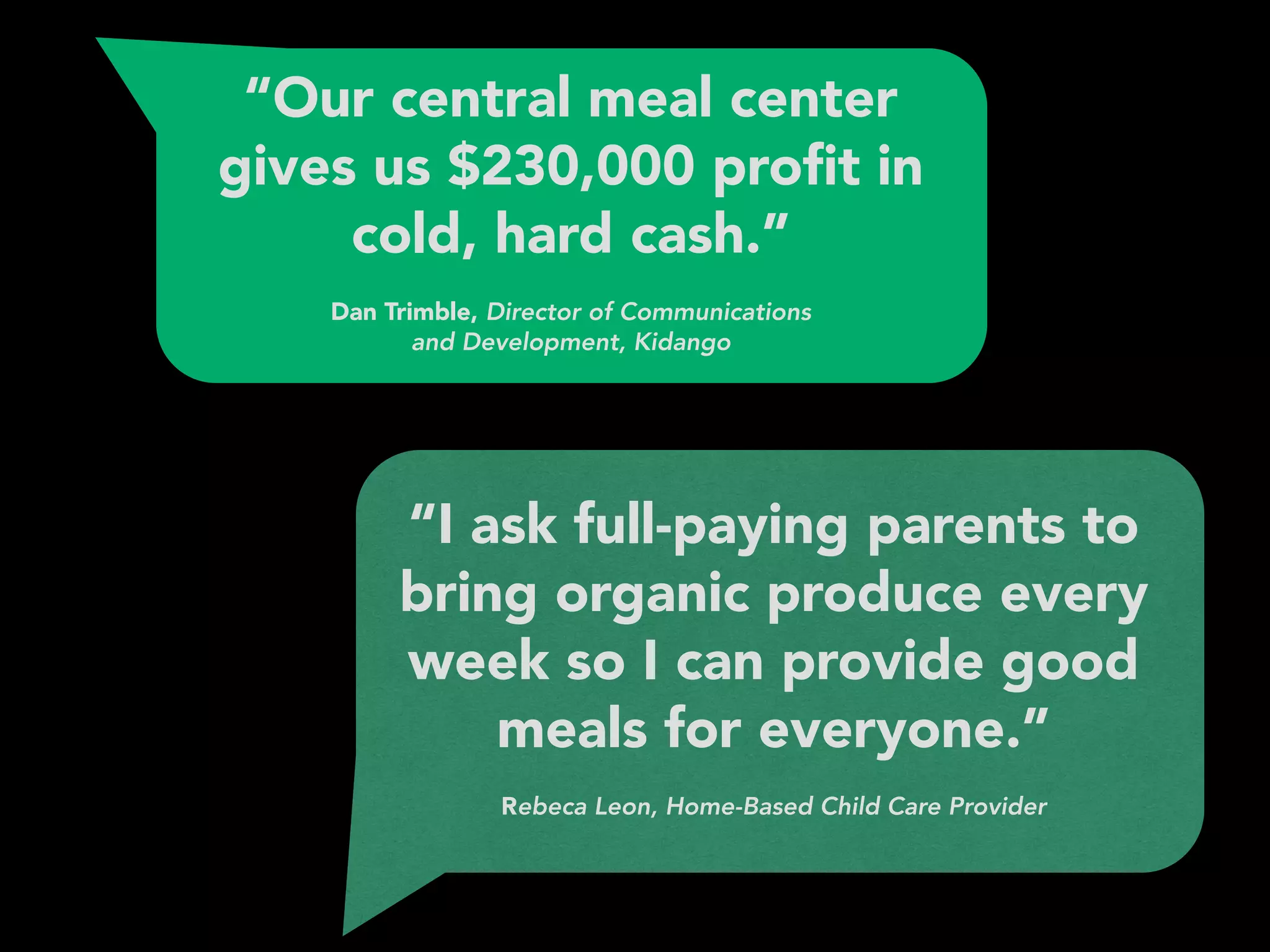 “Our central meal center
gives us $230,000 proﬁt in
cold, hard cash.” 
 
Dan Trimble, Director of Communications 
and Development, Kidango
“I ask full-paying parents to
bring organic produce every
week so I can provide good
meals for everyone.”
 
Rebeca Leon, Home-Based Child Care Provider
 