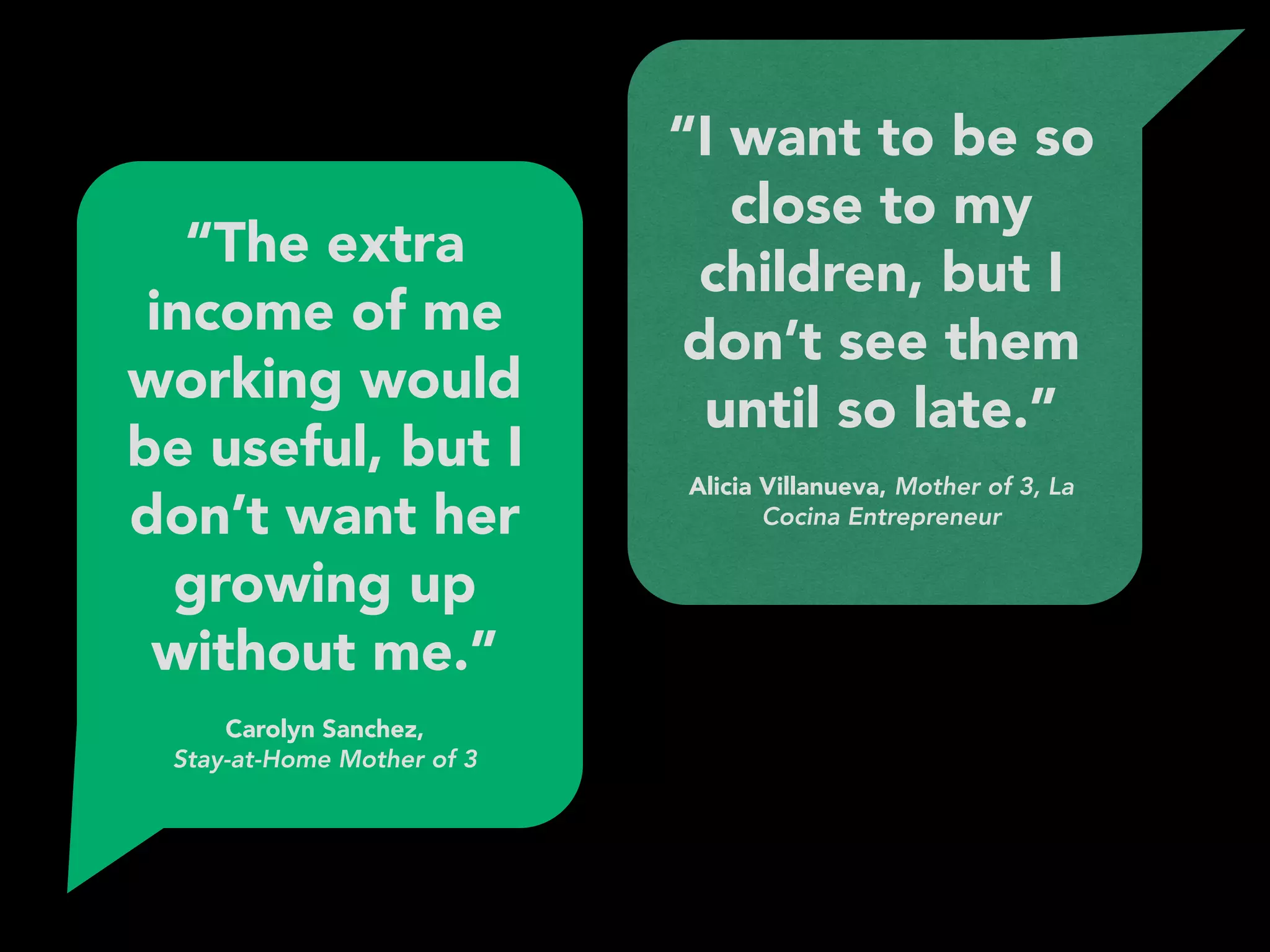 “The extra
income of me
working would
be useful, but I
don’t want her
growing up
without me.” 
 
Carolyn Sanchez, 
Stay-at-Home Mother of 3
“I want to be so
close to my
children, but I
don’t see them
until so late.”
 
Alicia Villanueva, Mother of 3, La
Cocina Entrepreneur
 