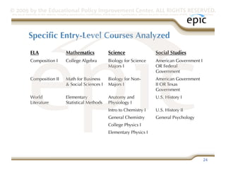 © 2009 by the Educational Policy Improvement Center. ALL RIGHTS RESERVED.
Any use of materials on this website, including reproduction, modification, distribution or republication, without the prior written consent of EPIC, is strictly prohibited.




              Speciﬁc Entry-Level Courses Analyzed
               ELA                            Mathematics                         Science                                  Social Studies
               Composition I                  College Algebra                     Biology for Science                      American Government I
                                                                                  Majors I                                 OR Federal
                                                                                                                           Government
               Composition II                 Math for Business                   Biology for Non-                         American Government
                                               Social Sciences I                 Majors I                                 II OR Texas
                                                                                                                           Government
               World                          Elementary                          Anatomy and                              U.S. History I
               Literature                     Statistical Methods                 Physiology I
                                                                                  Intro to Chemistry I                     U.S. History II
                                                                                  General Chemistry                        General Psychology
                                                                                  College Physics I
                                                                                  Elementary Physics I




                                                                                                                                                                   24
 