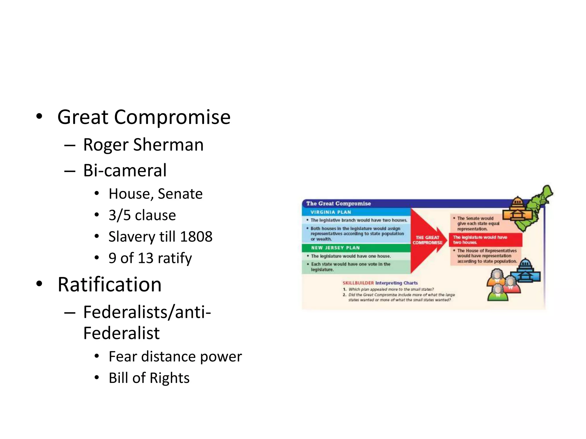 • Great Compromise
   – Roger Sherman
   – Bi-cameral
      •   House, Senate
      •   3/5 clause
      •   Slavery till 1808
      •   9 of 13 ratify
• Ratification
   – Federalists/anti-
     Federalist
      • Fear distance power
      • Bill of Rights
 