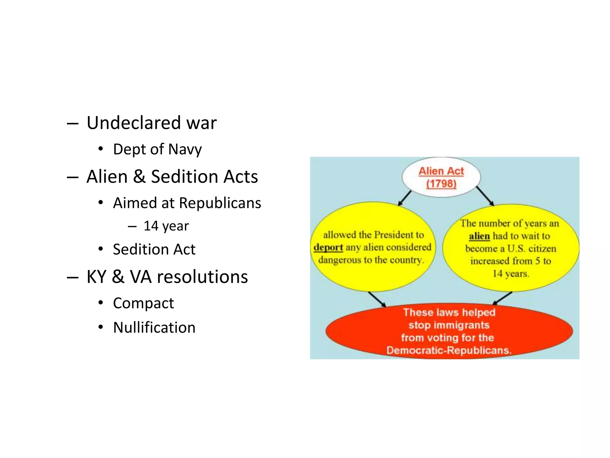 – Undeclared war
   • Dept of Navy
– Alien & Sedition Acts
   • Aimed at Republicans
       – 14 year
   • Sedition Act
– KY & VA resolutions
   • Compact
   • Nullification
 
