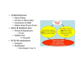 – Undeclared war 
• Dept of Navy 
• US wins in West Indies 
• Convention of 1800 
• Adams keep US out of war 
– Alien & Sedition Acts 
• Aimed at Republicans 
– 14 year 
• Sedition Act 
1st Amend? 
– KY & VA resolutions 
• Compact 
• Nullification 
– Feds disagree– Sup. Ct. 
 