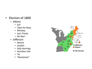 • Election of 1800 
– Adams 
• A/S 
• Taxes for Navy 
• Whiskey 
• Jay’s Treaty 
• No War! 
– Jefferson 
• Atheist 
• Jacobin 
• Sally Hemings 
• Hamilton role 
• Tie 
• “Revolution” 
 
