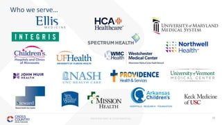 PROPRIETARY & CONFIDENTIAL 11
Who we serve…
 