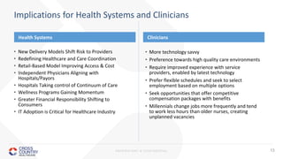 PROPRIETARY & CONFIDENTIAL 13
Implications for Health Systems and Clinicians
• More technology savvy
• Preference towards high quality care environments
• Require improved experience with service
providers, enabled by latest technology
• Prefer flexible schedules and seek to select
employment based on multiple options
• Seek opportunities that offer competitive
compensation packages with benefits
• Millennials change jobs more frequently and tend
to work less hours than older nurses, creating
unplanned vacancies
• New Delivery Models Shift Risk to Providers
• Redefining Healthcare and Care Coordination
• Retail-Based Model Improving Access & Cost
• Independent Physicians Aligning with
Hospitals/Payors
• Hospitals Taking control of Continuum of Care
• Wellness Programs Gaining Momentum
• Greater Financial Responsibility Shifting to
Consumers
• IT Adoption is Critical for Healthcare Industry
Health Systems Clinicians
 