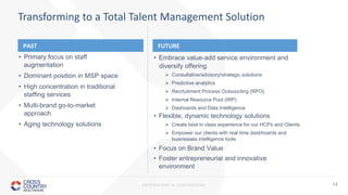 PROPRIETARY & CONFIDENTIAL 14
Transforming to a Total Talent Management Solution
• Primary focus on staff
augmentation
• Dominant position in MSP space
• High concentration in traditional
staffing services
• Multi-brand go-to-market
approach
• Aging technology solutions
PAST
• Embrace value-add service environment and
diversify offering
 Consultative/advisory/strategic solutions
 Predictive analytics
 Recrtuitment Process Outsoucting (RPO)
 Internal Resource Pool (IRP)
 Dashoards and Data Intelligence
• Flexible, dynamic technology solutions
 Create best in class experience for our HCPs and Clients
 Empower our clients with real time dasbhoards and
businesses intelligence tools
• Focus on Brand Value
• Foster entrepreneurial and innovative
environment
FUTURE
 