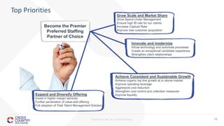 PROPRIETARY & CONFIDENTIAL 15
Top Priorities
Expand and Diversify Offering
Invest in higher margin services
Further penetration of value-add offering
Full adoption of Total Talent Management Solution
Become the Premier
Preferred Staffing
Partner of Choice
Grow Scale and Market Share
Grow Spend Under Management
Ensure high fill rate for our clients
Increase Capture Rate
Improve new customer acquisition
Innovate and modernize
Infuse technology and automate processes
Create an exceptional candidate experience
Strengthen client relationships
Achieve Consistent and Sustainable Growth
Achieve organic top line growth at or above market
Improve operating leverage
Aggressive cost reduction
Strengthen cost control and collection measures
Improve liquidity
 