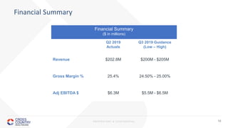 PROPRIETARY & CONFIDENTIAL 16
Financial Summary
Financial Summary
($ in millions)
Q2 2019
Actuals
Q3 2019 Guidance
(Low – High)
Revenue $202.8M $200M - $205M
Gross Margin % 25.4% 24.50% - 25.00%
Adj EBITDA $ $6.3M $5.5M - $6.5M
 