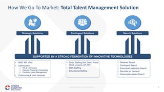 PROPRIETARY & CONFIDENTIAL 6
SUPPORTED BY A STRONG FOUNDATION OF INNOVATIVE TECHNOLOGIES
Strategic Solutions Search SolutionsContingent Solutions
How We Go To Market: Total Talent Management Solution
• MSP, IRP, VMS
• Optimization:
 HR & TA Process
 Demand Planning & Scheduling
 Predictive Labor Management
• Outsourcing & Joint Ventures
• Direct Staffing (Per Diem, Travel,
Allied, Locums, AP, NP)
• EMR Staffing
• Educational Staffing
• Retained Search
• Contingent Search
• Executive/Leadership Search
• Recruiter on Demand
• Subscription-based Search
 
