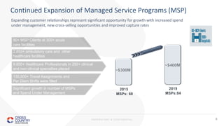PROPRIETARY & CONFIDENTIAL 8
Continued Expansion of Managed Service Programs (MSP)
Expanding customer relationships represent significant opportunity for growth with increased spend
under management, new cross-selling opportunities and improved capture rates
2,850+ ambulatory care and other
healthcare facilities
9,600+ Healthcare Professionals in 250+ clinical
and non-clinical specialties placed
135,000+ Travel Assignments and
Per Diem Shifts were filled
80+ MSP Clients at 300+ acute
care facilities
Significant growth in number of MSPs
and Spend Under Management
 