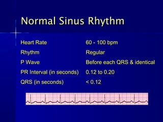 Normal Sinus RhythmNormal Sinus Rhythm
Heart RateHeart Rate 60 - 100 bpm60 - 100 bpm
RhythmRhythm RegularRegular
P WaveP Wave Before each QRS & identicalBefore each QRS & identical
PR Interval (in seconds)PR Interval (in seconds) 0.12 to 0.200.12 to 0.20
QRS (in seconds)QRS (in seconds) < 0.12< 0.12
 