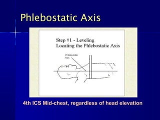Phlebostatic AxisPhlebostatic Axis
4th ICS Mid-chest, regardless of head elevation4th ICS Mid-chest, regardless of head elevation
 