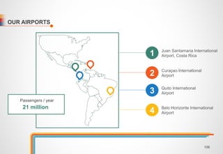 OUR AIRPORTS 
Juan Santamaria International 
Airport, Costa Rica 1 
Curaçao International 
Airport 2 
Quito International 
Airport 3 
Belo Horizonte International 
Airport 4 
Passengers / year 
21 million 
106 
 