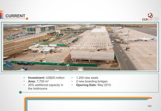 CURRENT 
• Investment: US$20 million 
• Area: 7,700 m² 
• 30% additional capacity in 
the holdrooms 
• 1.200 new seats 
• 2 new boarding bridges 
• Opening Date: May 2015 
124 
 