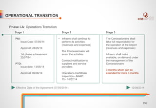 OPERATIONAL TRANSITION 
Phase I-A: Operations Transition 
Stage 1 
PAI: 
Issue Date: 07/05/14 
Approval: 28/05/14 
1st phase achievement 
22/07/14 
PTO: 
Issue date: 13/05/14 
Approval: 02/06/14 
Stage 2 
• Infraero shall continue to 
perform its activities 
(revenues and expenses) 
The Concessionaire will 
assist the activities 
Contract notification to 
suppliers and service 
providers 
Operations Certificate 
Inspection - ANAC: 
15 - 16/07/14 
Stage 3 
The Concessionaire shall 
take full responsibility for 
the operation of the Airport 
(revenues and expenses) 
Infraero shall make 
available, on demand under 
the management of the 
Concessionaire 
3 months which can be 
extended for more 3 months 
Effective Date of the Agreement (07/05/2014) 12/08/2014 
136 
 