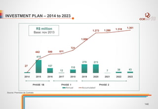 INVESTMENT PLAN – 2014 to 2023 
Source: Premissa de Contrato 
146 
 