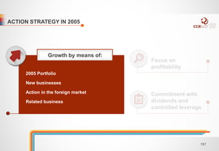 ACTION STRATEGY IN 2005 
Focus on 
profitability 
Commitment with 
dividends and 
controlled leverage 
Growth by means of: 
2005 Portfolio 
New businesses 
Action in the foreign market 
Related business 
157 
 