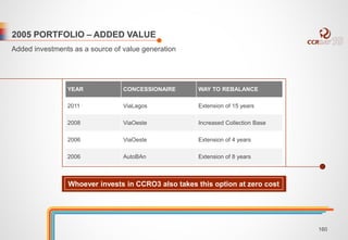 2005 PORTFOLIO – ADDED VALUE 
Added investments as a source of value generation 
YEAR CONCESSIONAIRE WAY TO REBALANCE 
2011 ViaLagos Extension of 15 years 
2008 ViaOeste Increased Collection Base 
2006 ViaOeste Extension of 4 years 
2006 AutoBAn Extension of 8 years 
Whoever invests in CCRO3 also takes this option at zero cost 
160 
 
