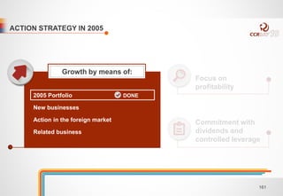 Focus on 
profitability 
Commitment with 
dividends and 
controlled leverage 
Growth by means of: 
2005 Portfolio 
New businesses 
Action in the foreign market 
Related business 
DONE 
ACTION STRATEGY IN 2005 
161 
 