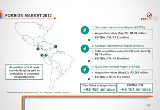 FOREIGN MARKET 2012 
1) San Jose International Airport (48,75%) 
• Acquisition value (Sep/12): R$ 99 million 
• EBITDA LTM: R$ 32 million 
2) Curaçao International Airport (79,80%) 
• Total acquisition value (Oct/12 and Jun/13): 
R$ 74 million 
• EBITDA LTM: R$ 16 million 
3) Quito International Airport (45,49%) 
• Acquisition Value (May/12): R$ 285 million 
• EBITDA LTM: R$ 116 million 
Total Value of Acquisitions 
~R$ 458 milhões 
EBITDA LTM 
~R$ 164 milhões 
1 
2 
3 
Acqusition of 3 airports 
outside Brazil as well as 
evaluation of a number 
of opportunities 
Values refer to the participation of CCR, LTM (Last 12 months) Sep/14 
166 
 