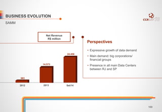 BUSINESS EVOLUTION 
Net Revenue 
R$ million 
583 
24.456 
14.573 
2013 
2012 Set/14 
SAMM 
Perspectives 
• Expressive growth of data demand 
• Main demand: big corporations/ 
financial groups 
• Presence in all main Data Centers 
between RJ and SP 
169 
 