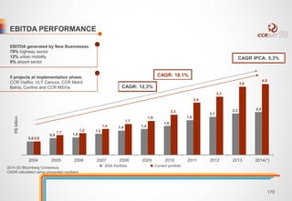 EBITDA PERFORMANCE 
CAGR: 12,3% 
CAGR: 18,1% 
CAGR IPCA: 5,3% 
EBITDA generated by New Businesses: 
79% highway sector 
12% urban mobility 
9% airport sector 
5 projects at implementation phase: 
CCR ViaRio, VLT Carioca, CCR Metrô 
Bahia, Confins and CCR MSVia 
0,8 
0,9 1,0 
1,2 
1,4 1,4 
1,6 
1,9 
2,1 
2,3 2,4 
0,8 
1,1 
1,2 
1,4 
1,7 
1,9 
2,3 
2,9 
3,3 
3,8 
4,0 
2004 2005 2006 2007 2008 2009 2010 2011 2012 2013 2014(*) 
2004 Portfolio Current portfolio 
R$ billion 
2014 (E) Bloomberg Consensus 
CAGR calculated using unrounded numbers 
170 
 