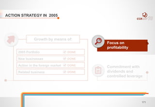 Focus on 
profitability 
Commitment with 
dividends and 
controlled leverage 
Growth by means of: 
2005 Portfolio DONE 
New businesses 
Action in the foreign market 
Related business 
DONE 
DONE 
DONE 
ACTION STRATEGY IN 2005 
171 
 