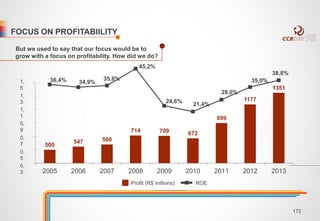 FOCUS ON PROFITABIILITY 
But we used to say that our focus would be to 
grow with a focus on profitability. How did we do? 
36,4% 34,9% 
500 
35,8% 
547 580 
45,2% 
24,6% 
21,4% 
714 709 672 
28,0% 
899 
35,0% 
1177 
38,8% 
1351 
2005 2006 2007 2008 2009 2010 2011 2012 2013 
1, 
5 
1, 
3 
1, 
1 
0, 
9 
0, 
7 
0, 
5 
0, 
3 
Profit (R$ millions) ROE 
172 
 
