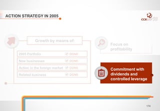 Focus on 
profitability 
Growth by means of: 
2005 Portfolio DONE 
New businesses 
Action in the foreign market 
Related business 
DONE 
DONE 
DONE 
ACTION STRATEGY IN 2005 
Commitment with 
dividends and 
controlled leverage 
174 
 